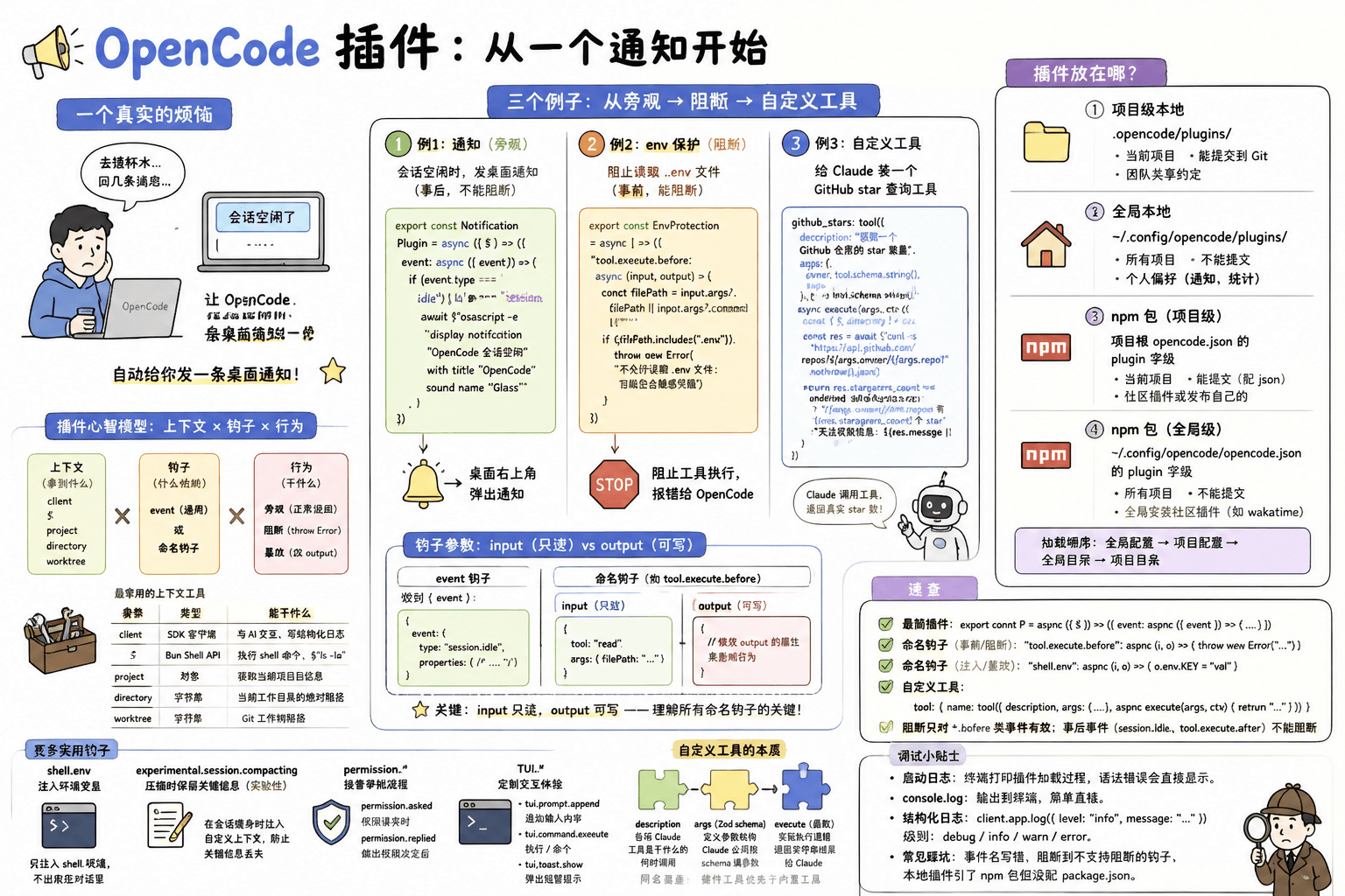 文档预览图