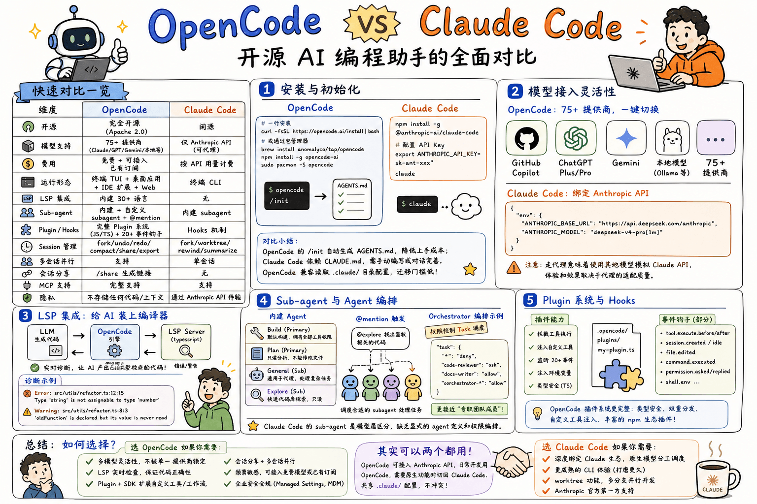 文档预览图