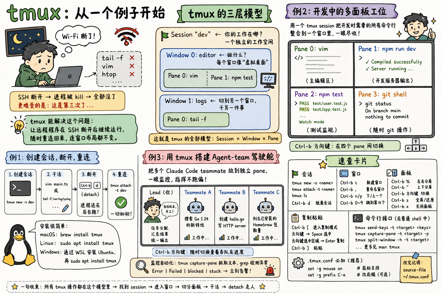 文档预览图